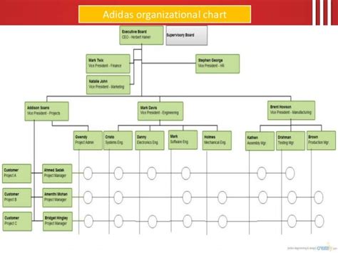 adidas ownership structure.